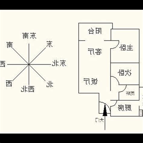 坐向風水